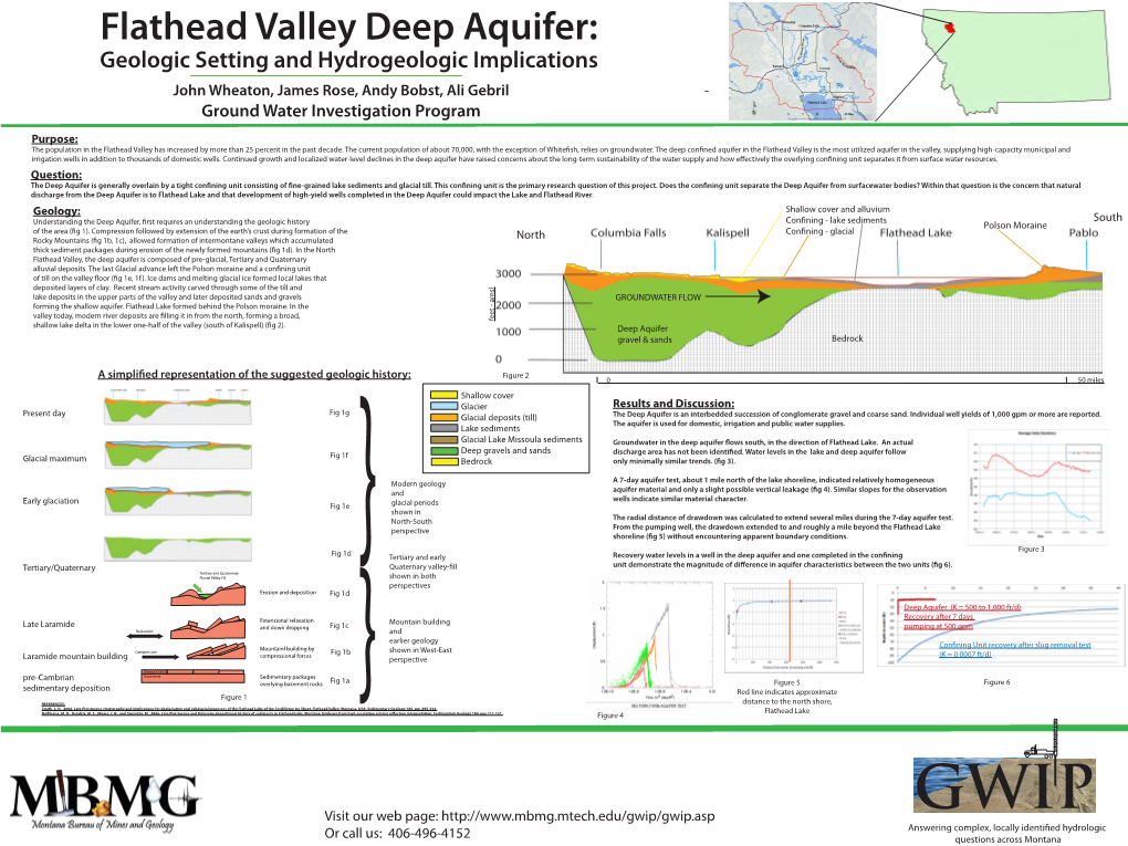 Flathead Valley Deep Aquifer: Geologic Setting and Hydrogeologic Implications John Wheaton, James Rose, Andy Bobst, Ali Gebril - Ground Water Investigation Program