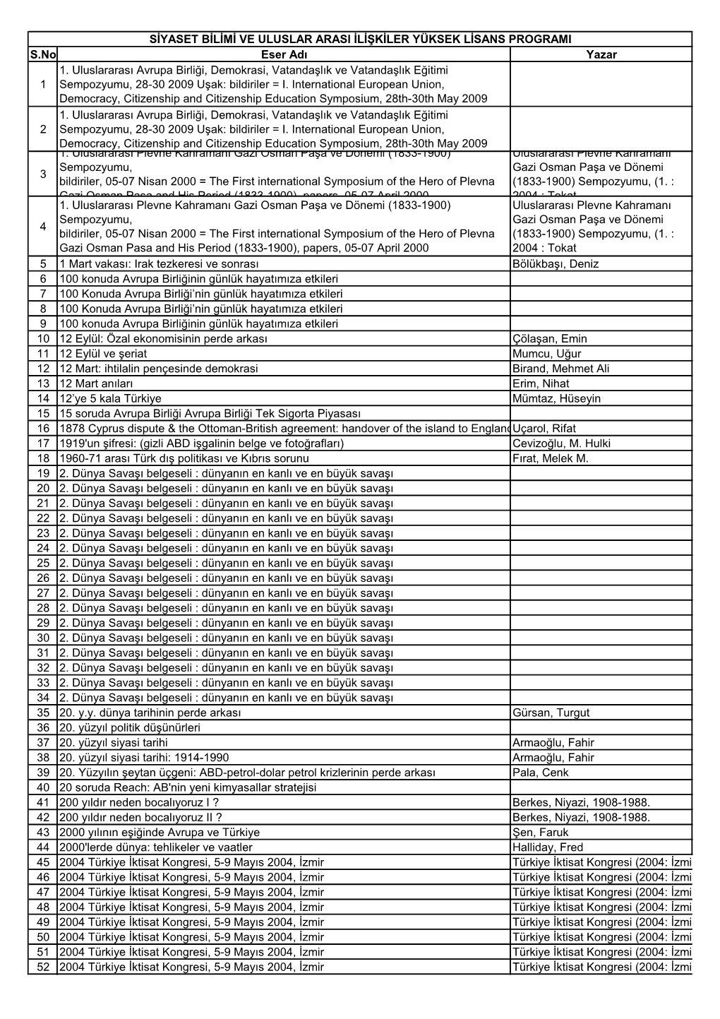 S.No Eser Adı Yazar 1 1. Uluslararası Avrupa Birliği, Demokrasi, Vatandaşlık Ve Vatandaşlık Eğitimi Sempozyumu, 28-30 20