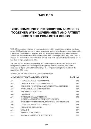 Table 1B 2005 Community Prescription Numbers, Together with Government