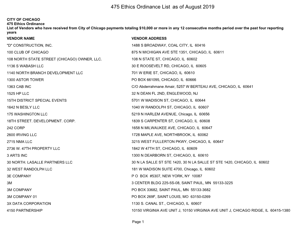 475 Ethics Ordinance List As of August 2019