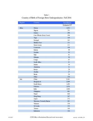 Country of Birth of Foreign Born Undergraduates: Fall 2016