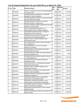 List of Unpaid Dividend for the Year 2019-20 As on March 31, 2021 War