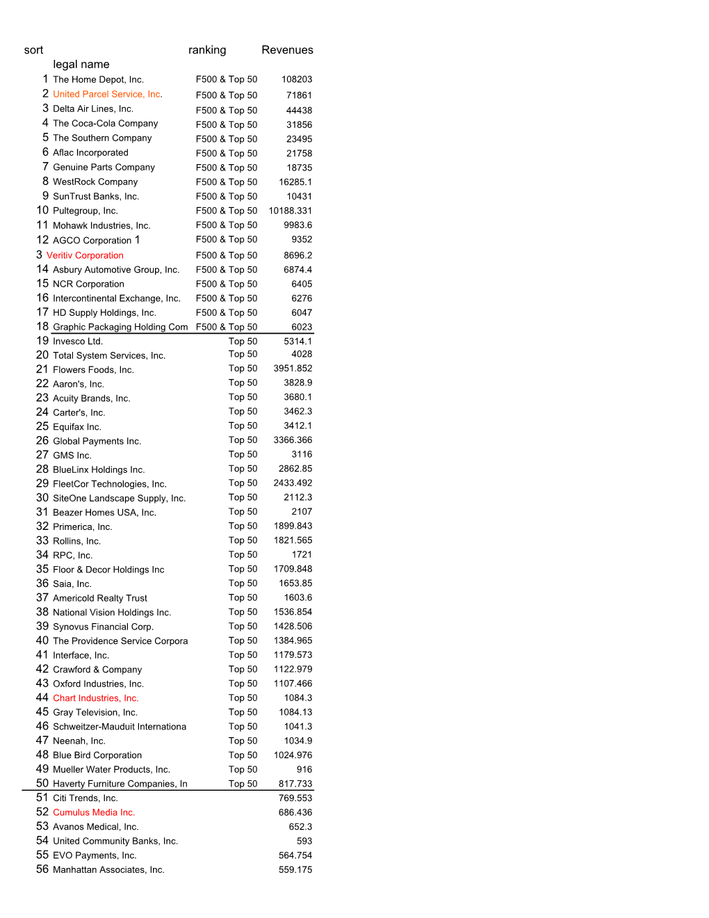 Onboard Analysis Workbook 2019.Xlsx