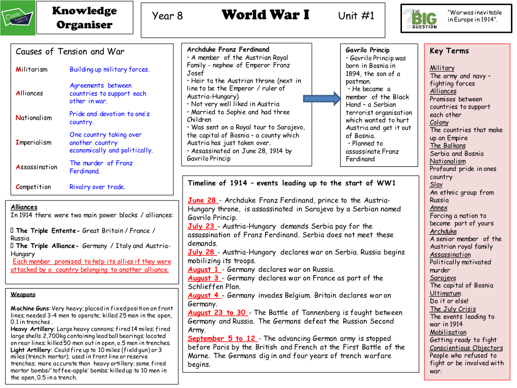 World War I Unit #1 Organiser in Europe in 1914”