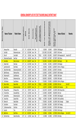 General Seniority List of Ct/Sct Teachers (Male) District Swat