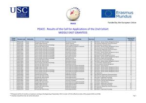 Results for Middle East Grantees