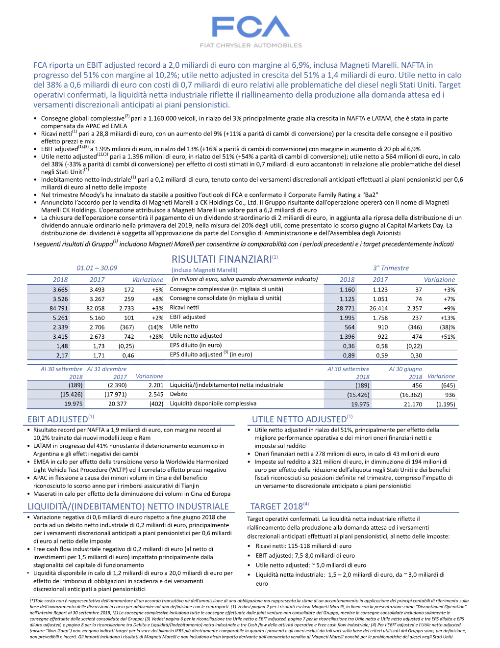 Risultati Finanziari(1)