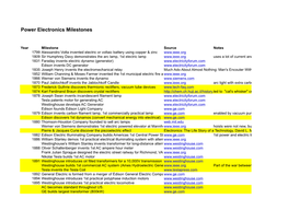 Power Electronics Milestones