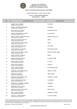 List of Approved Applications for the 6Th RERB Hearing