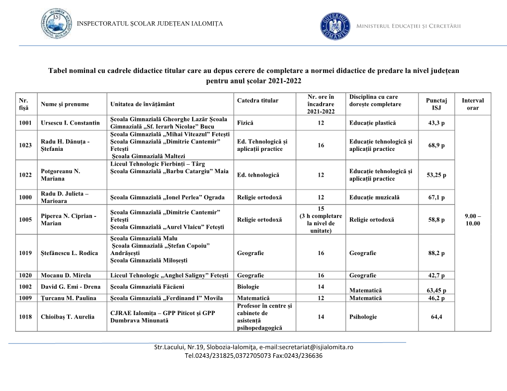 Tabel Nominal Cu Cadrele Didactice Titular Care Au Depus Cerere De Completare a Normei Didactice De Predare La Nivel Județean Pentru Anul Școlar 2021-2022