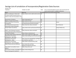 Sectigo List of Jurisdiction of Incorporation/Registration Data