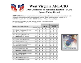 2014 Voting Record FINAL.Pdf