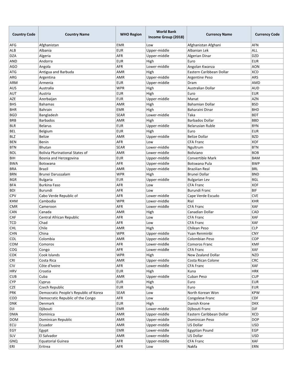 Countries Codes and Currencies 2020.Xlsx