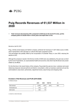 Puig Records Revenues of €1,537 Million in 2020