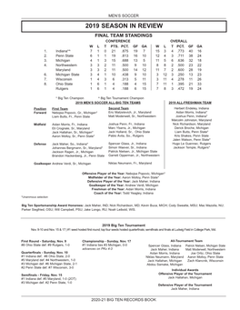 2019 Season in Review Final Team Standings Conference Overall W L T Pts