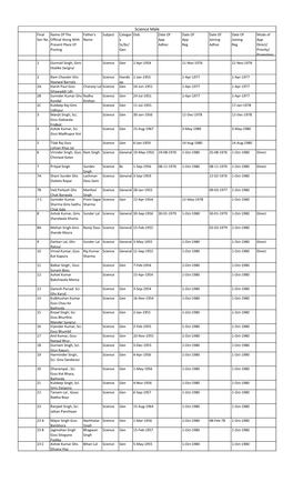 Science Male Final Name of the Father's Subject Categor Dob Date of Date of Date of Date of Mode of Sen No