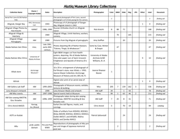 Alutiiq Museum Library Collections