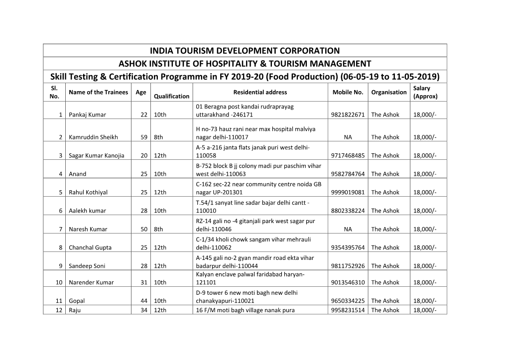 India Tourism Development Corporation Ashok