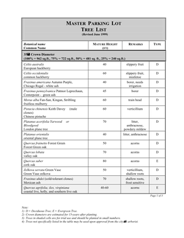 MASTER PARKING LOT TREE LIST (Revised June 1999)