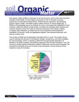 Guides for Educators (May 2014) Soil Organic Matter (SOM)