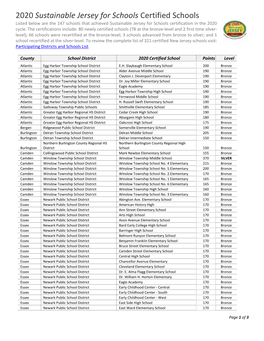 2020 Sustainable Jersey for Schools Certified Schools Listed Below Are the 147 Schools That Achieved Sustainable Jersey for Schools Certification in the 2020 Cycle