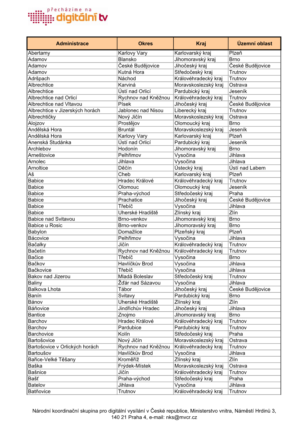 Administrace Okres Kraj Územní Oblast Abertamy Karlovy Vary Karlovarský Kraj Plzeň Adamov Blansko Jihomoravský Kraj Brno Ad