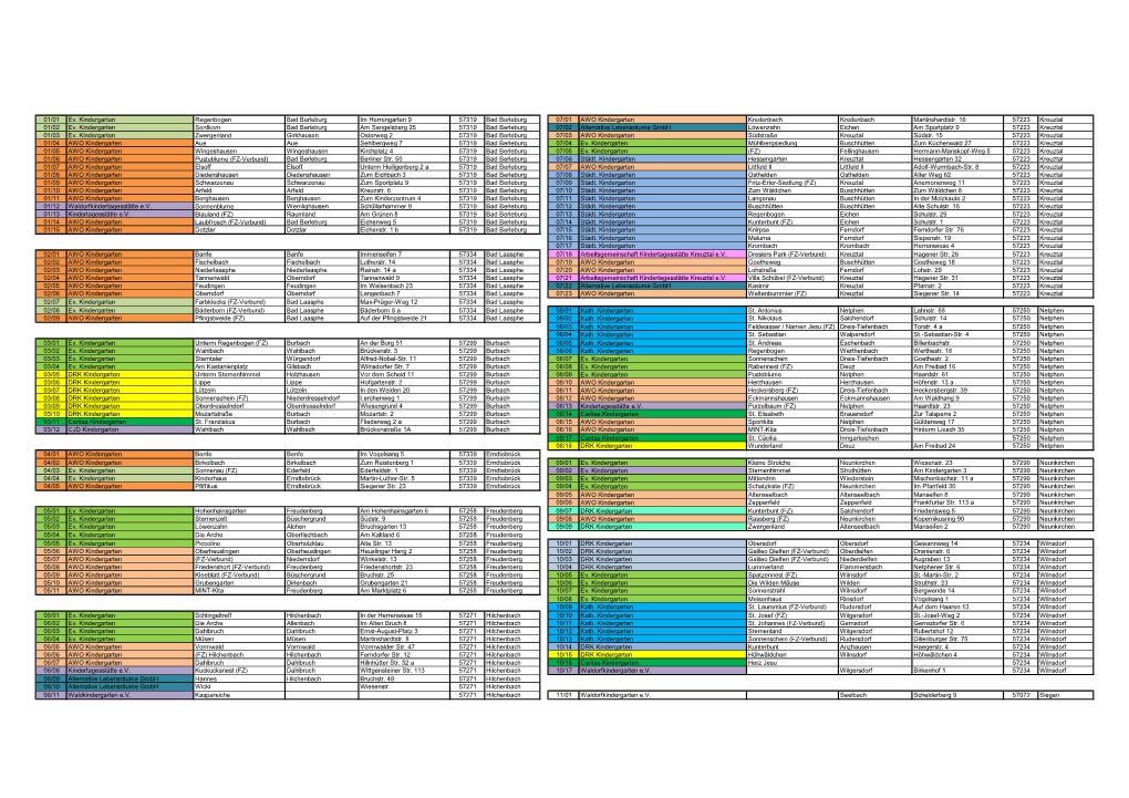 01/01 Ev. Kindergarten Regenbogen Bad Berleburg Im Herrengarten 9 57319 Bad Berleburg 07/01 AWO Kindergarten Kredenbach Kredenbach Martinshardtstr