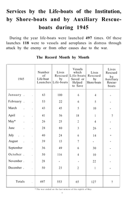 RNLI Services 1945