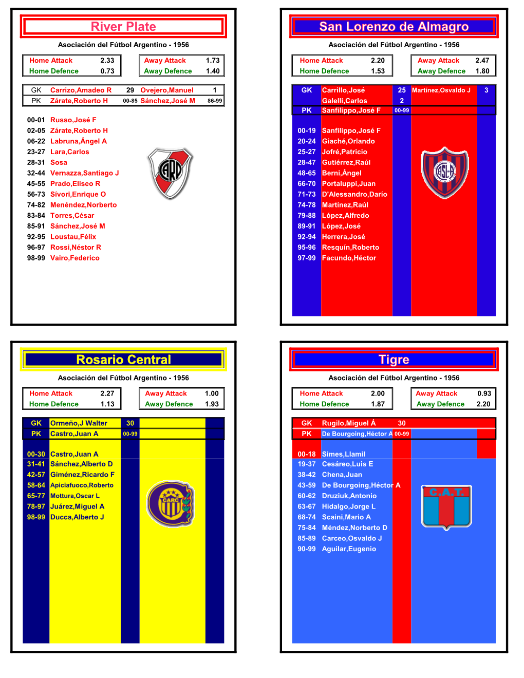 River Plate San Lorenzo De Almagro Rosario Central Tigre