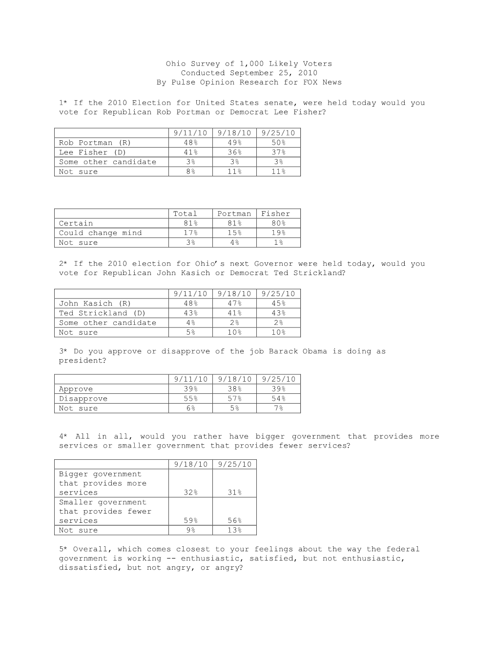 Ohio Survey of 1,000 Likely Voters Conducted September 25, 2010 by Pulse Opinion Research for FOX News