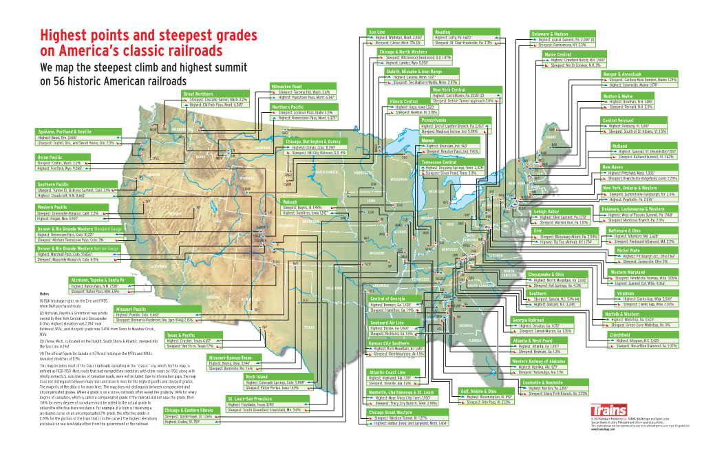 Highest Points and Steepest Grades on America's Classic Railroads