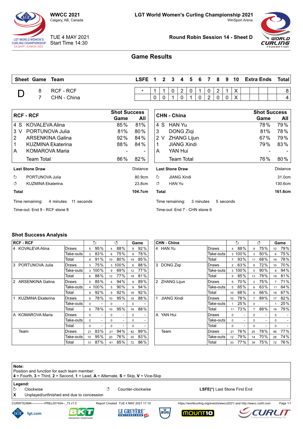 Game Results