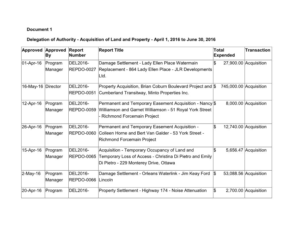 delegation-of-authority-for-acquisition-and-sale-of-land-and-property