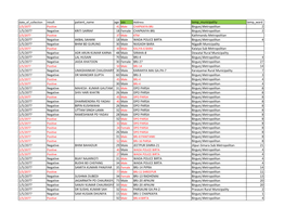 Result Patient Name Age Sex Temp Municipality Temp Ward