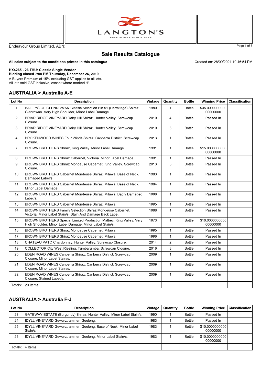 Sale Results Catalogue All Sales Subject to the Conditions Printed in This Catalogue Created On: 28/09/2021 10:46:54 PM