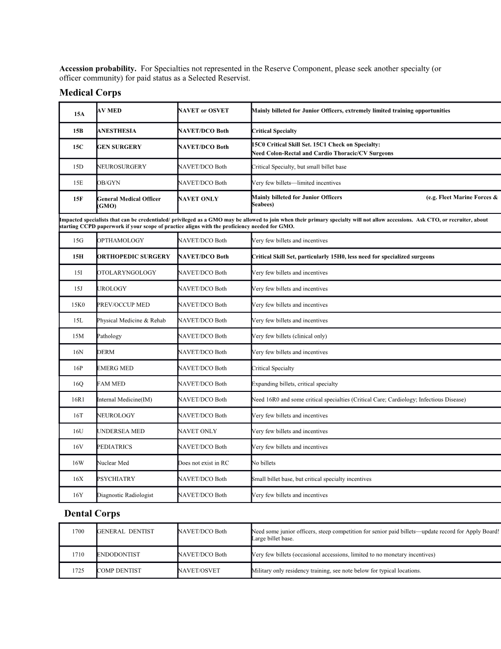 Comprehensive Dentistry Residencies