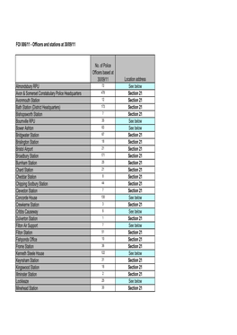 1520-886-11 Officers and Stations As 30.09.11.Pdf