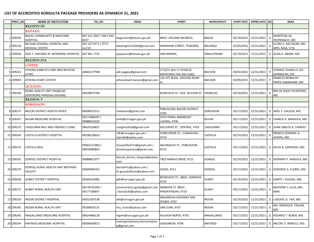 list-of-accredited-konsulta-package-providers-as-ofmarch-31-2021-docslib