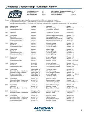Conference Championship Tournament History