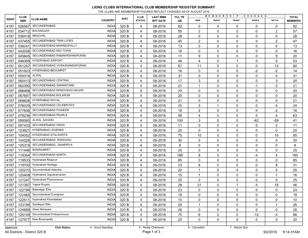 District 320 B.Pdf