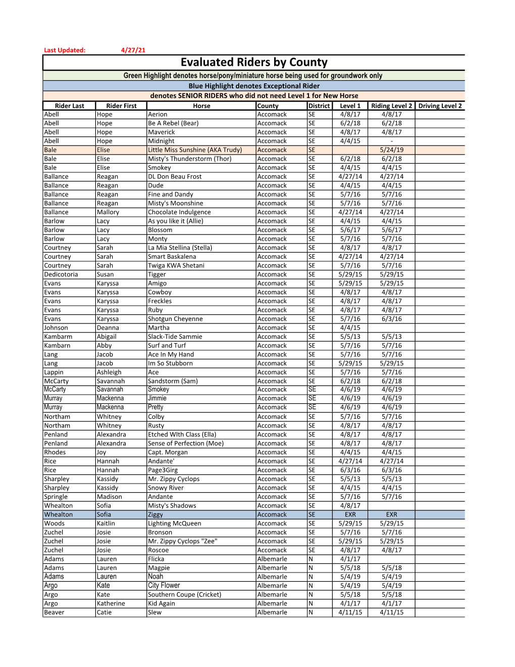 Master Horsemanship Skills List.Xlsx