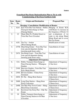 Annex Franchised Bus Route Rationalisation Plan to Tie in With