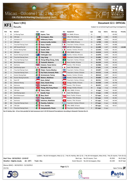 Document 12.1 OFFICIAL Race 1 (R1) Results