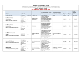 Internal Security Fund – Police European