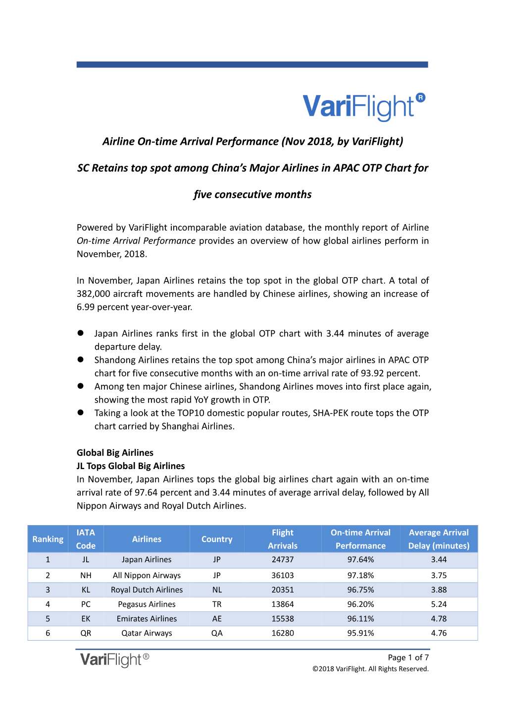 Airline On-Time Arrival Performance (Nov 2018, by Variflight) SC