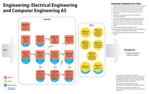 Electrical Engineering and Computer Engineering AS