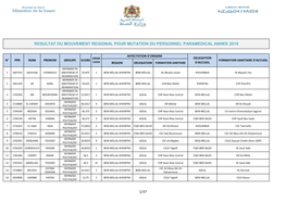 Resultat Du Mouvement Regional Pour Mutation Du Personnel Paramedical Annee 2018