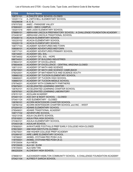 CTDS School Name 108731101 a CHILD's VIEW SCHOOL-CLOSED 120201114 a J MITCHELL ELEMENTARY SCHOOL 100206038 A