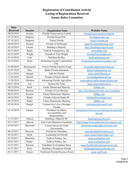 Registration of Contribution Activity Listing of Registrations Received Senate Rules Committee