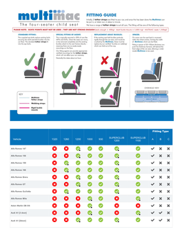 Download the Multimac Fitting Guide